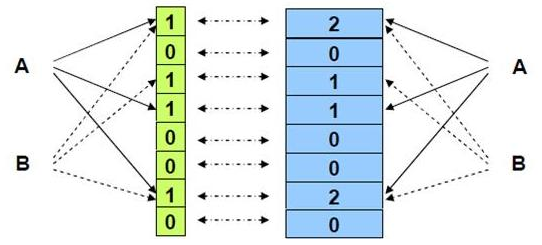 counting bloom filter