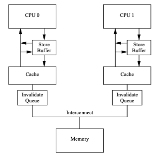 cpu