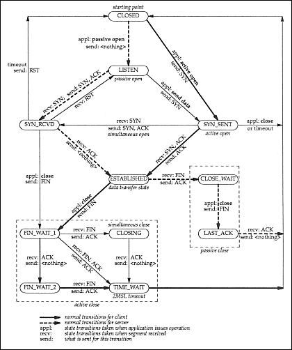 tcp state diagram