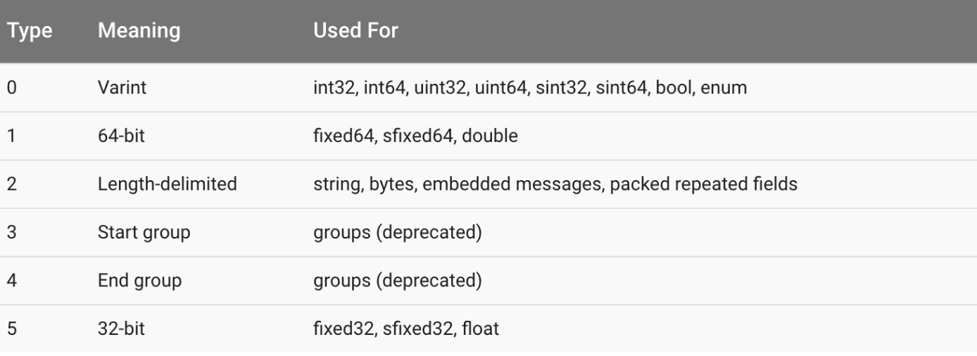 datatypes