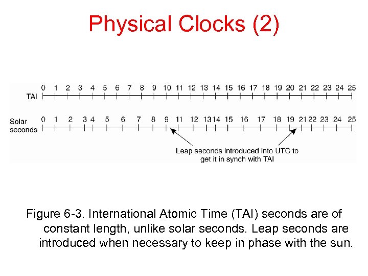 leap second