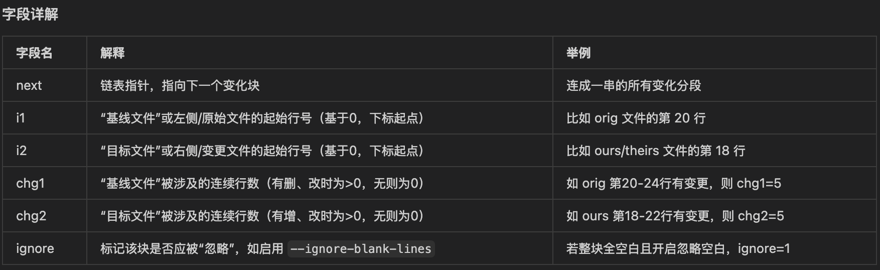 how diff represented - part2