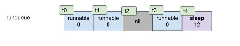 v0.01调度器