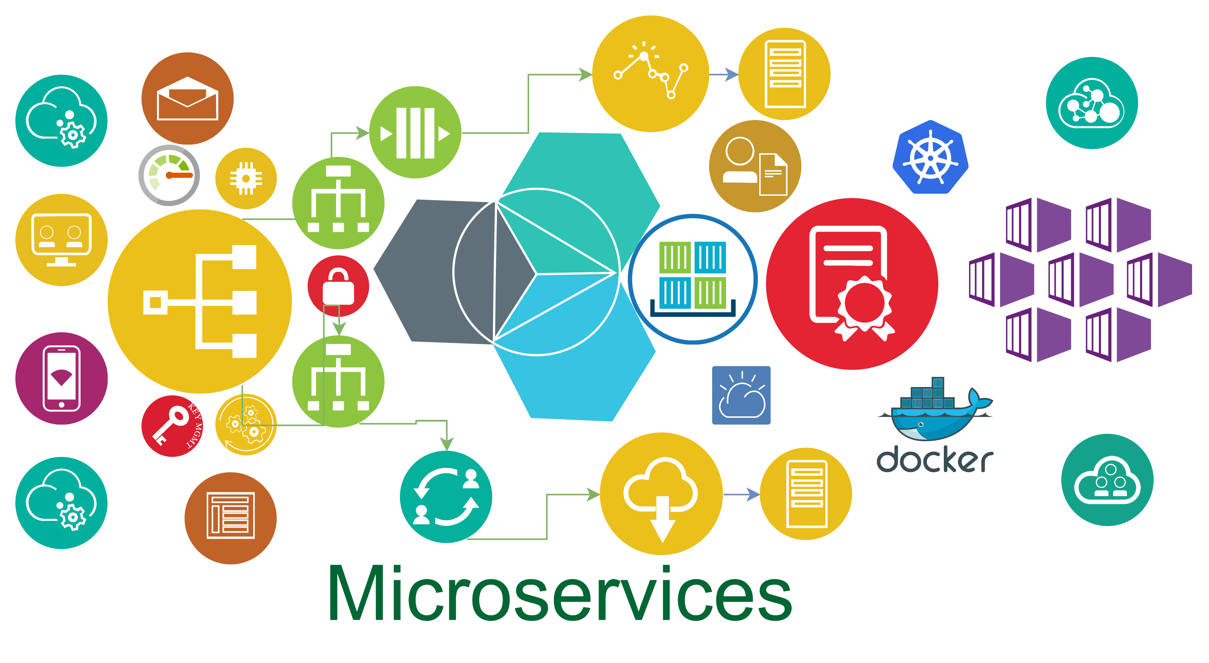 microservices