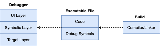 debugger-arch-1