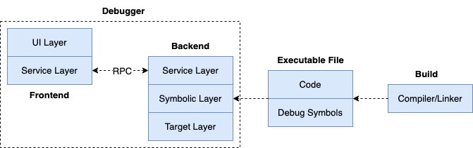 debugger-arch-2