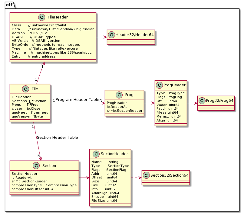 debug/elf