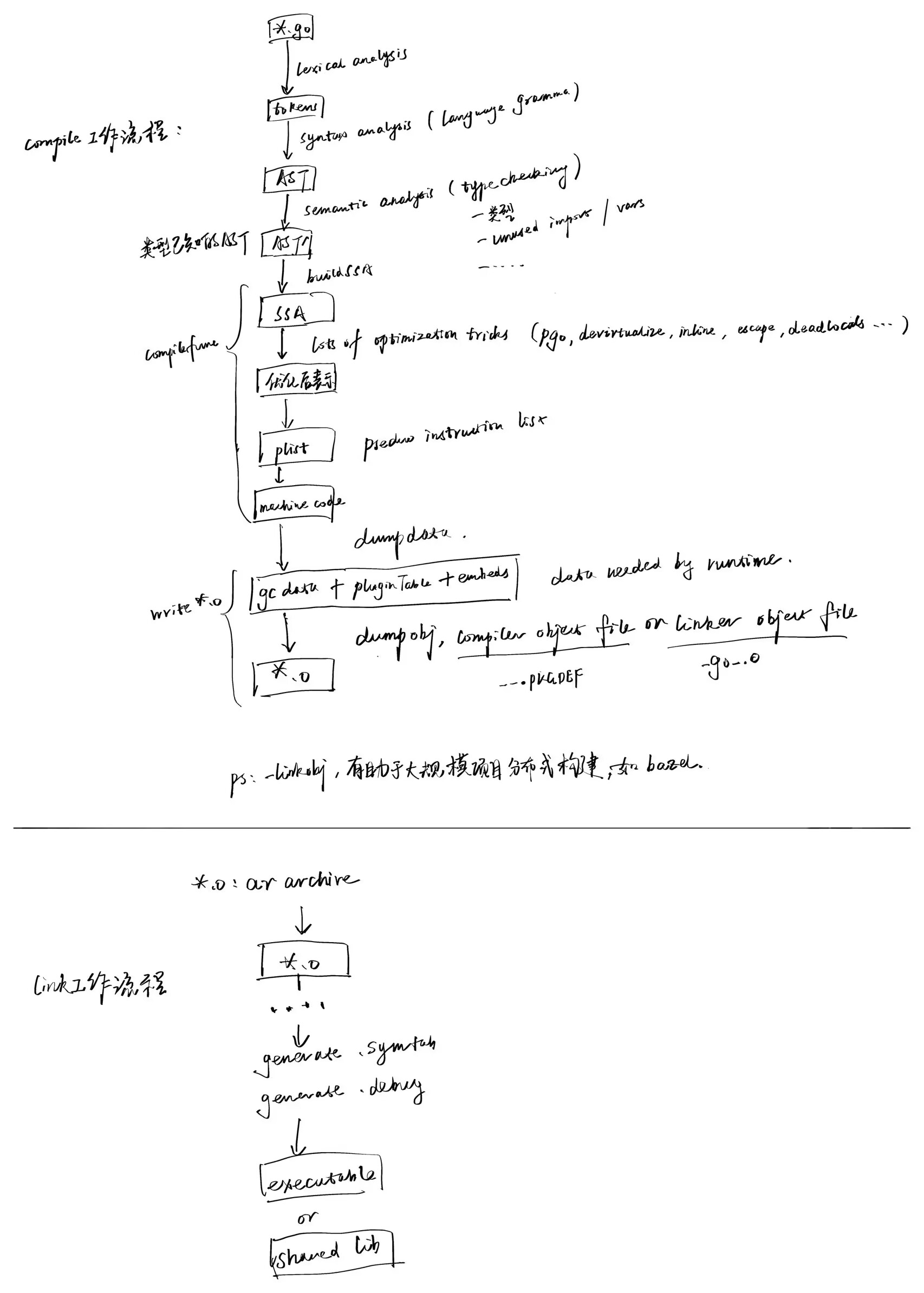 how_objfile_created