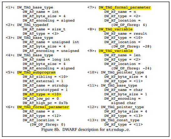 dwarf_4_func
