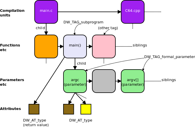 dwarf_desc_func