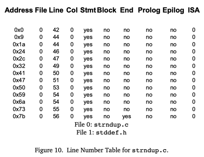 line_num_table