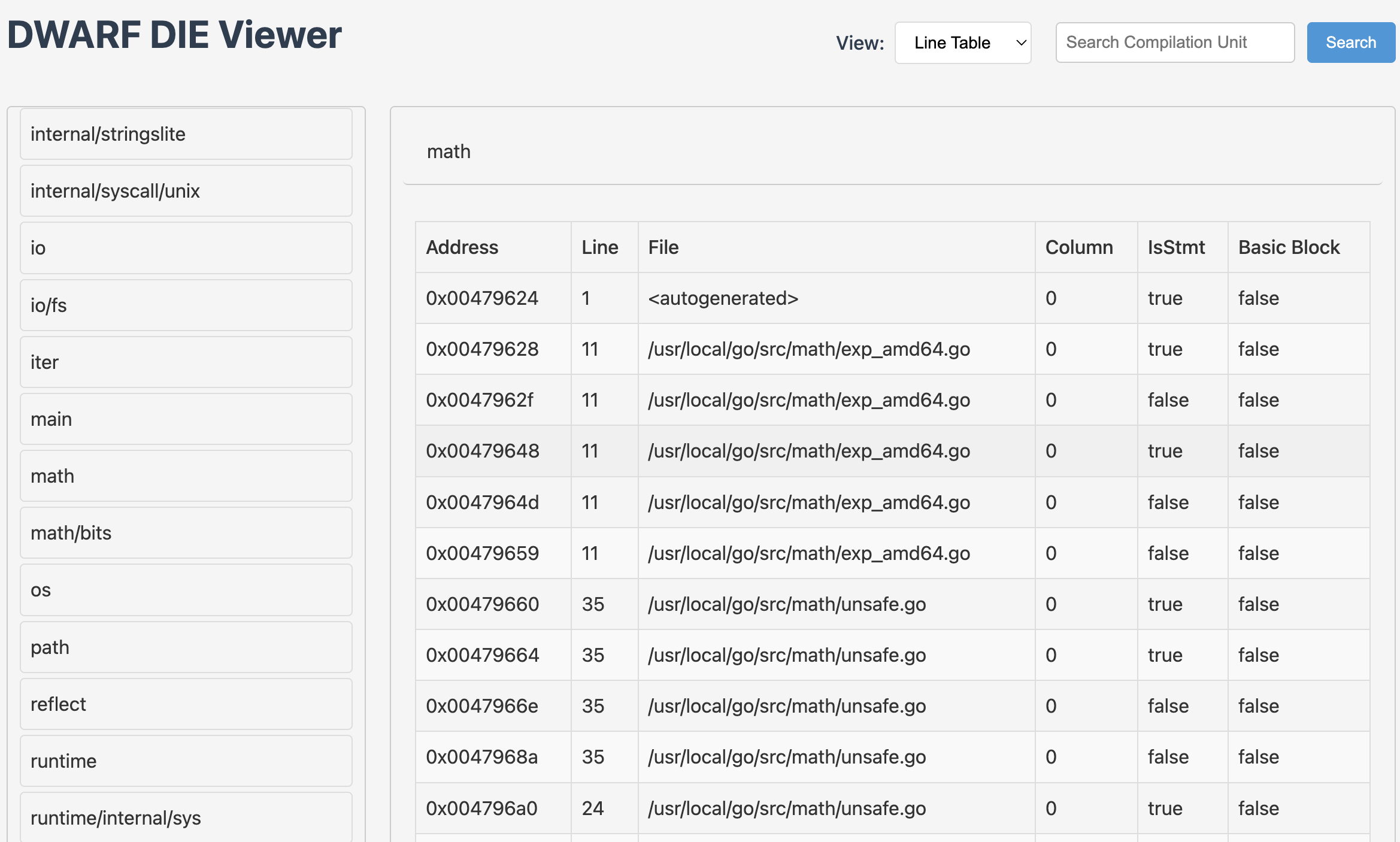 dwarfviewer linetable view