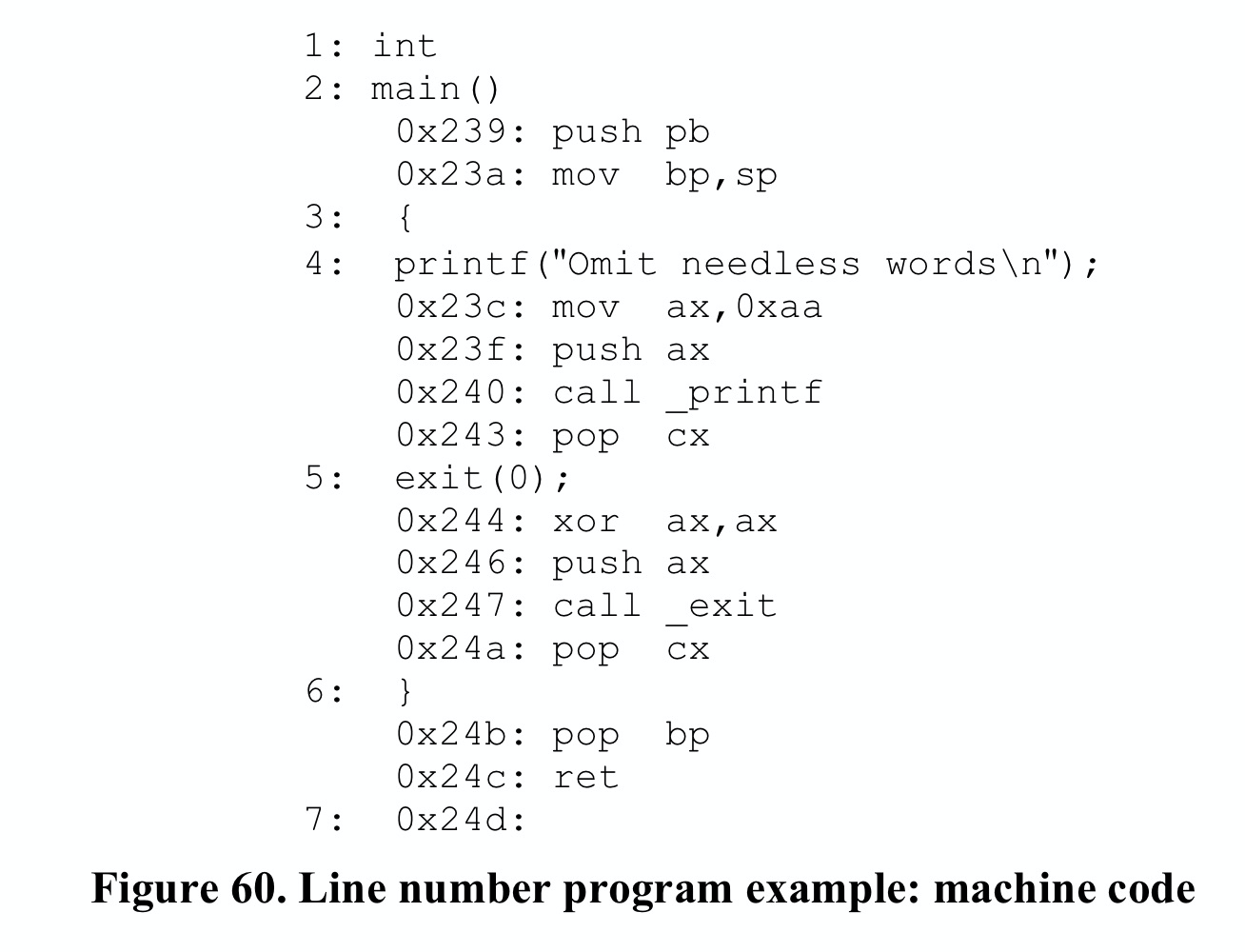generate_line_num_table