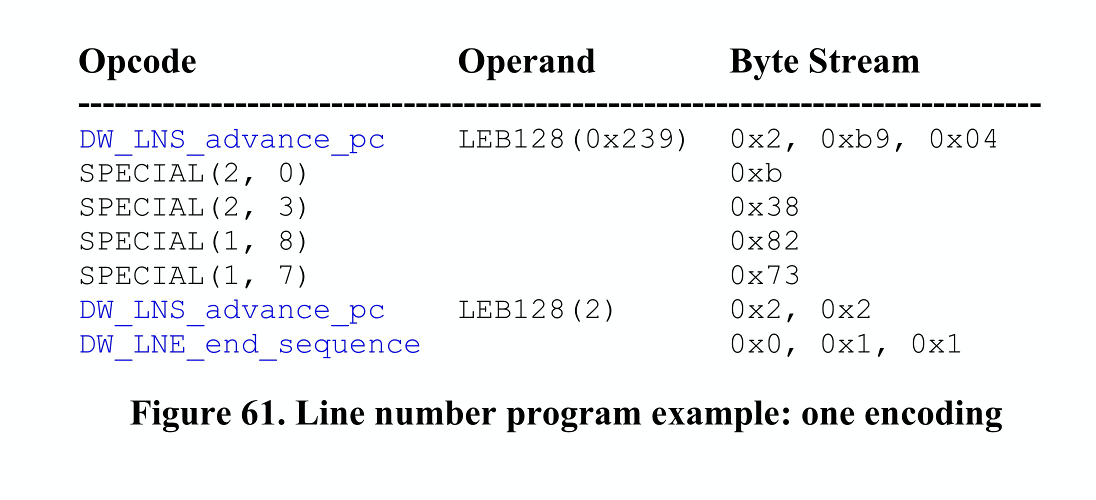 generate_line_num_table3